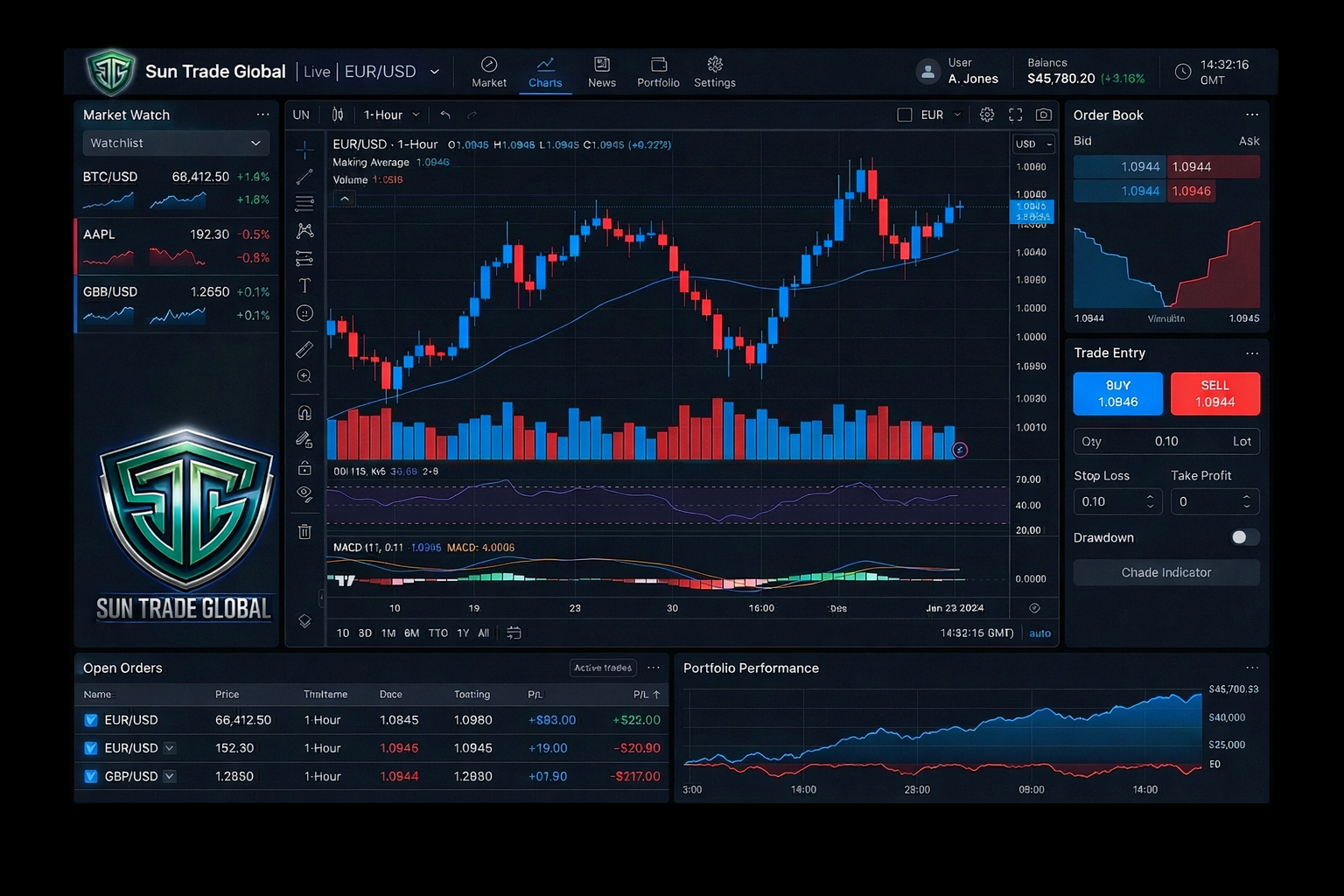 Charting Tools